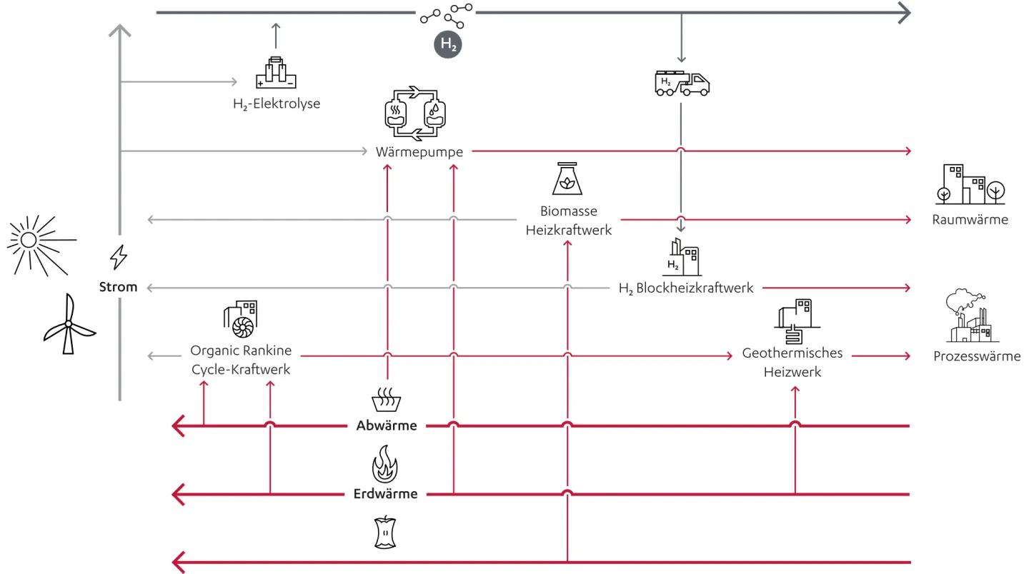 Enex Power Grafik Energiegewinnung